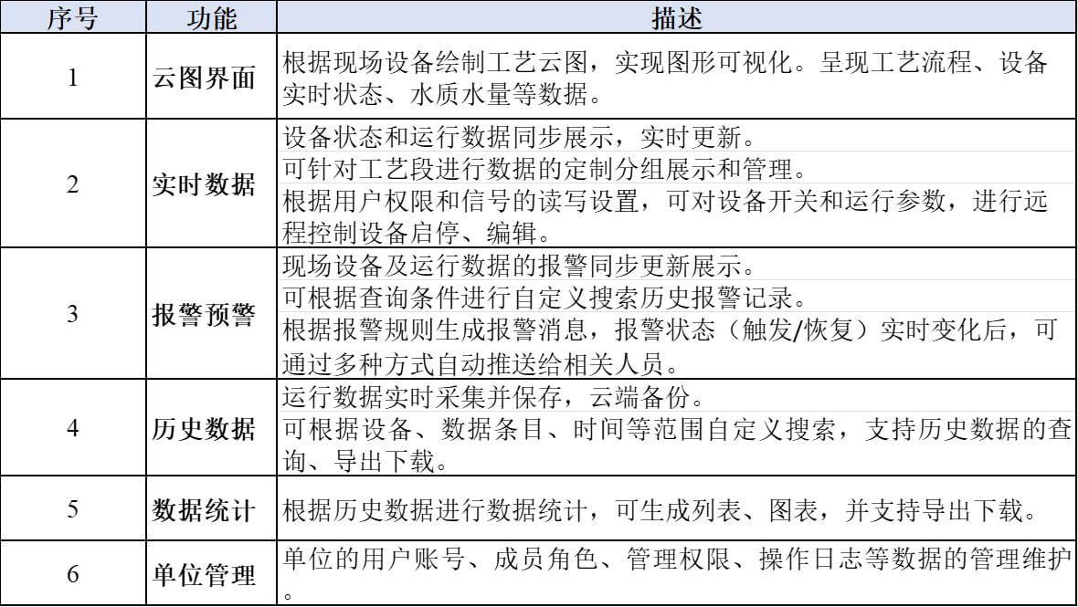 冷卻水系統(tǒng)軟件功能